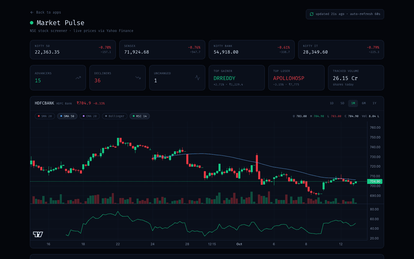 Preview of Market Pulse